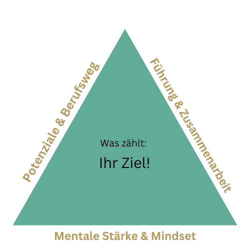 Schwerpunkte